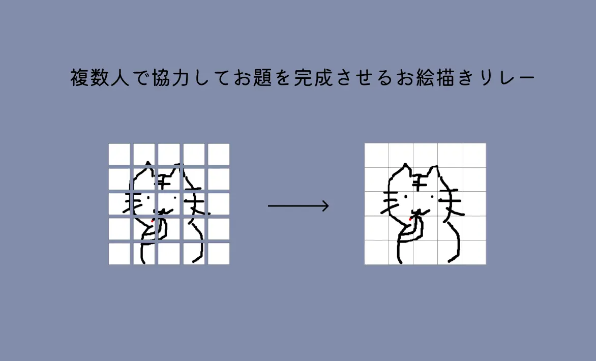 キャンバスを分割して、最後にまとめる